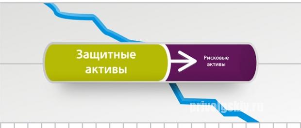Защитные-Активы