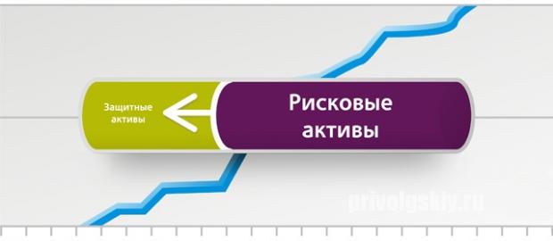 Рисковые-Активы