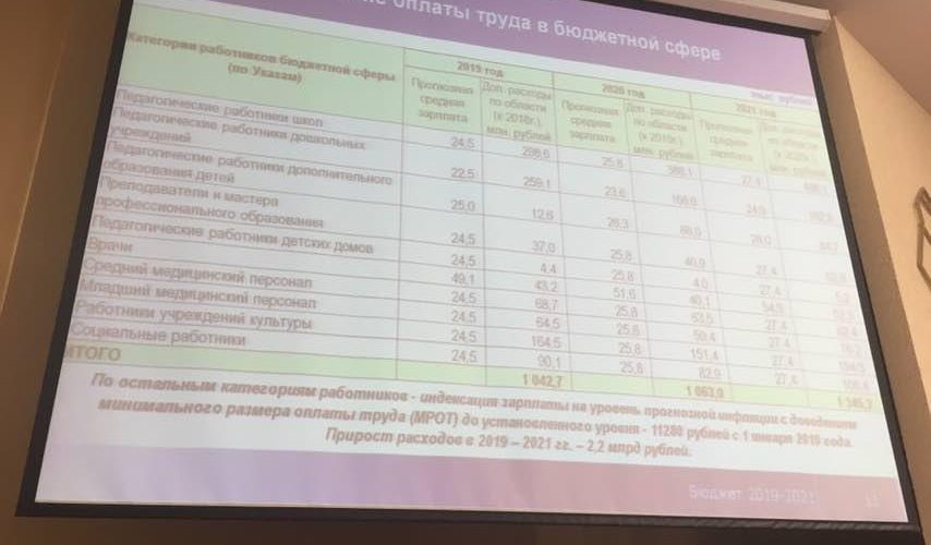 Правительство обещает повысить зарплату врачам до 49 тысяч рублей